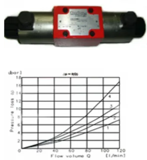 CETOP 5 NG10 Bobinli Yön Kontrol Valfi 4/2 TB 12 V