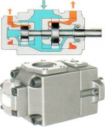 YUKEN - PV2R 12 6+ 65 cc min/max 210-210 bar Paletli Tandem Pompa