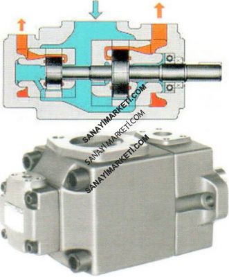 PV2R 12 6+ 65 cc min/max 210-210 bar Paletli Tandem Pompa