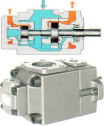 YUKEN - PV2R 13 6+116 cc min/max 210-160 bar Paletli Tandem Pompa