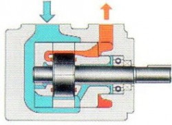 YUKEN - PV2R1- 10 F 9.4 cc/dev 210 bar Parletli Pompa - Komple