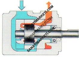 PV2R1- 23 F 22.7 cc/dev 210 bar Parletli Pompa - Komple