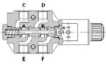 WALVOIL - DFE052 / 6A SOLENOİD KONTROLLÜ VANA